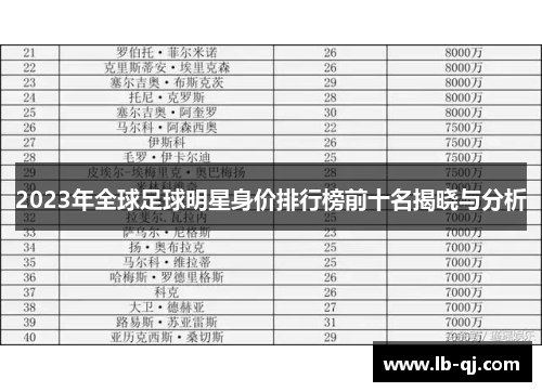 2023年全球足球明星身价排行榜前十名揭晓与分析